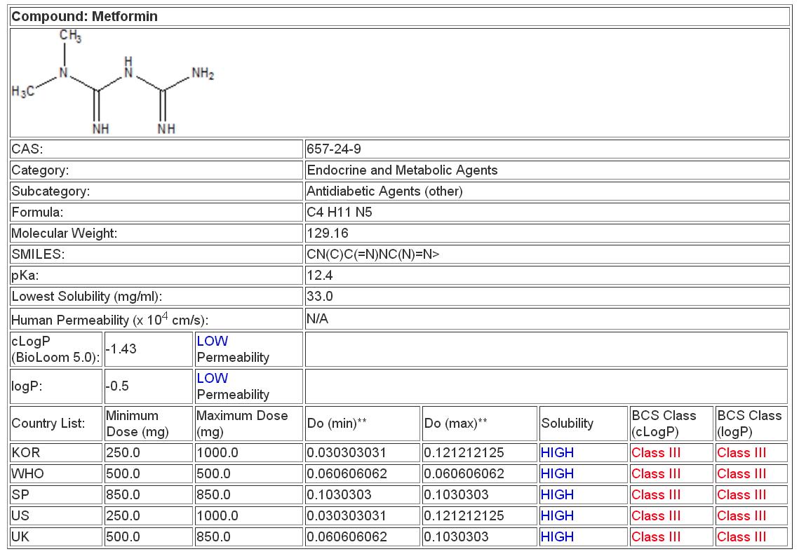 of bcs hydrochloride classification tramadol