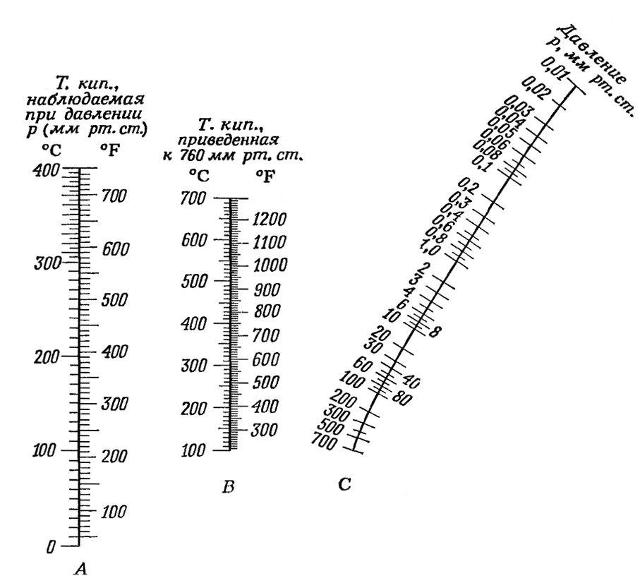 диаграмма давление-температура кипения